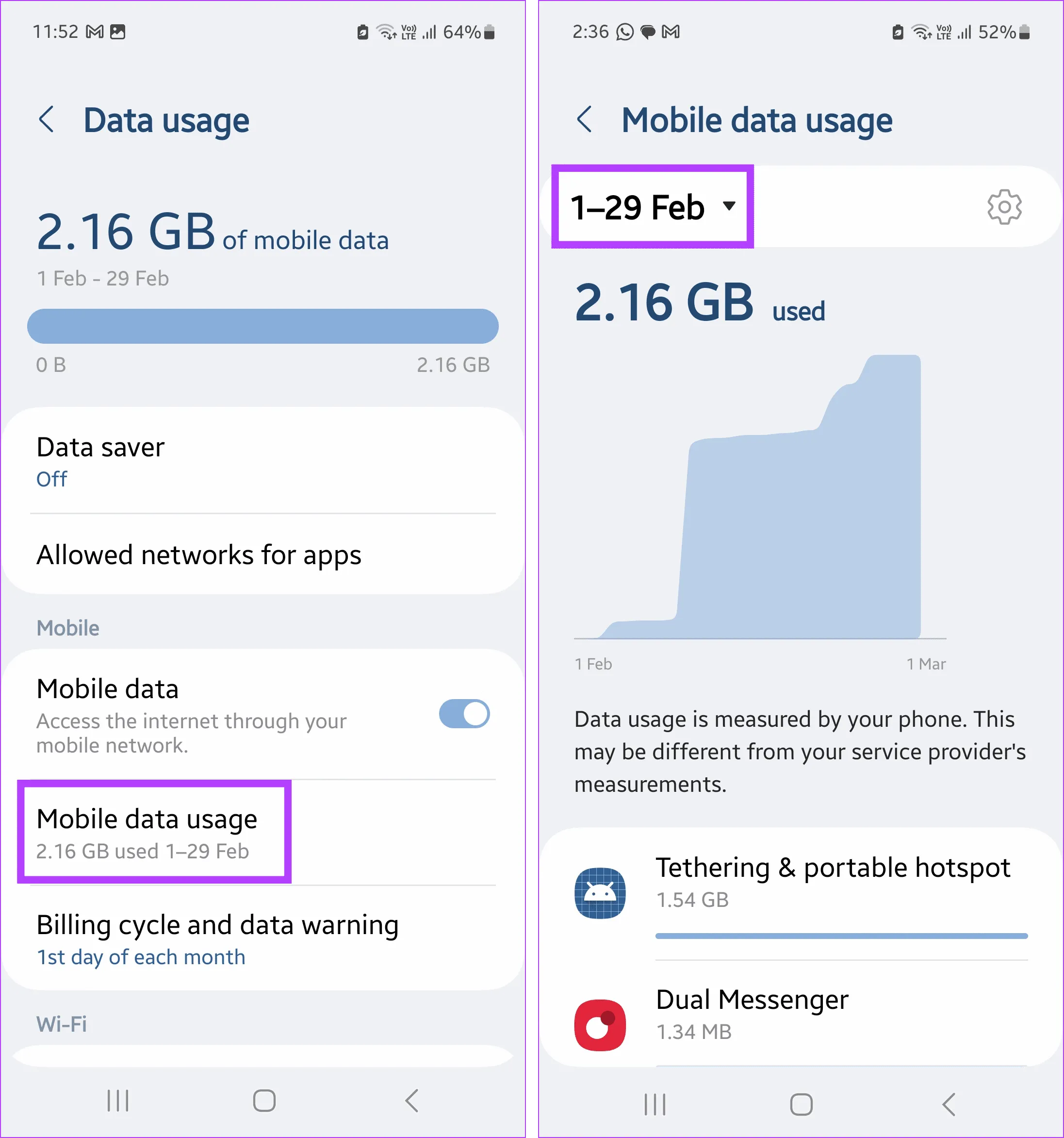 داده تلفن همراه(Mobile data usage) 